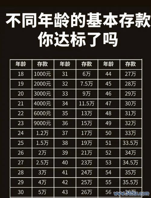 证券配资官网入口 普通人的存款标准究竟是多少？你达标了吗